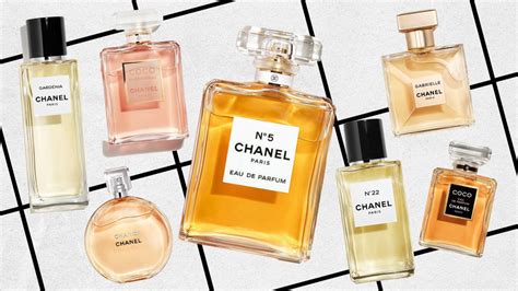 chanel parfum pret|list of chanel perfumes.